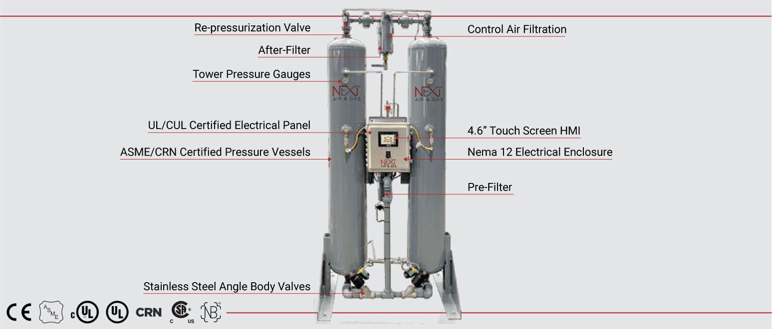 HDD Overview