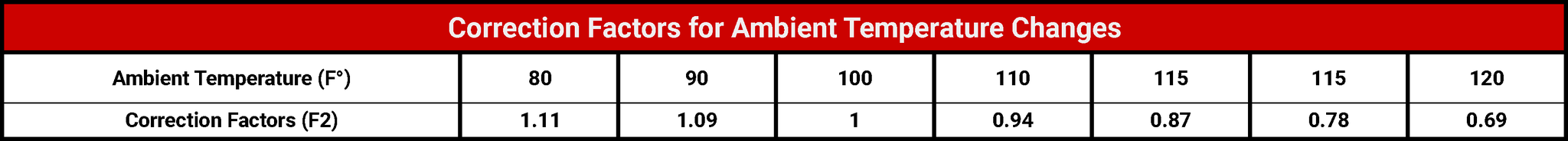 chart3