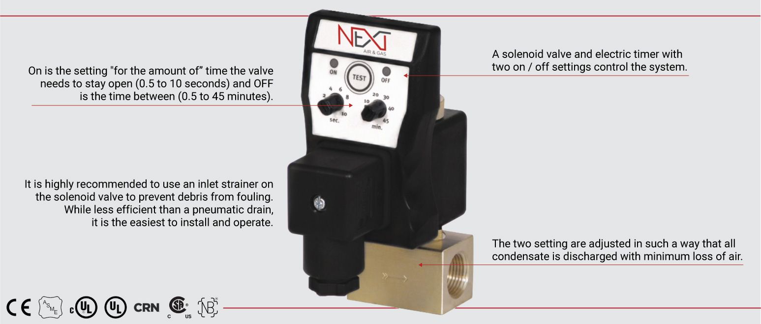 NTD Overview