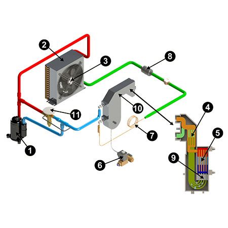 Refrigeration Circuit